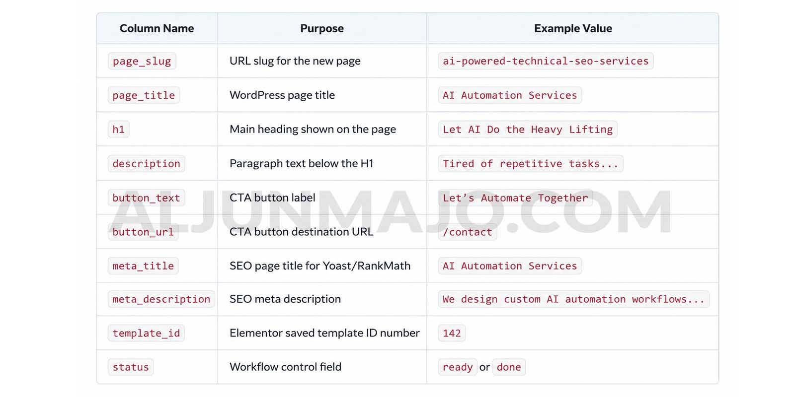Setting Up Your Airtable Content Table